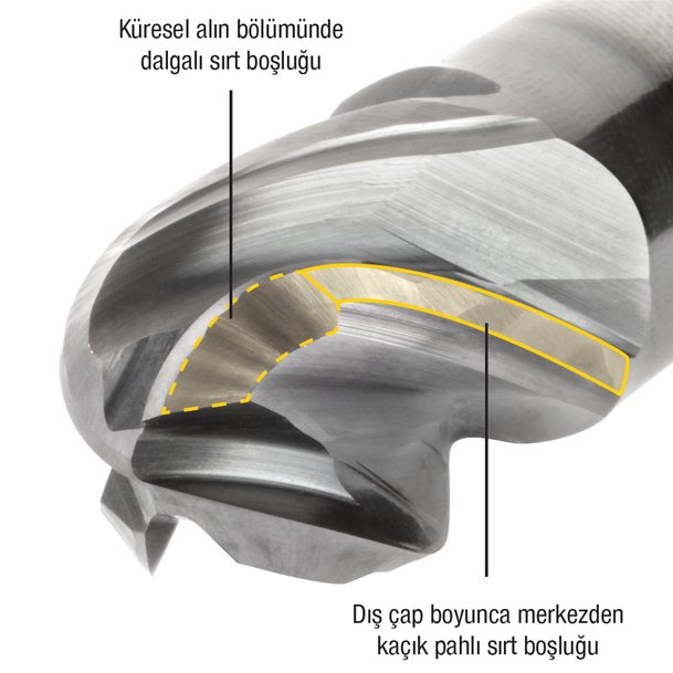 Kennametal, HARVI I TE Küresel alınlı Parmak frezeyi tanıttı